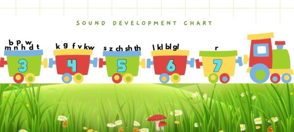 Articulation Development Chart - Speech and Language Tests: Language ...